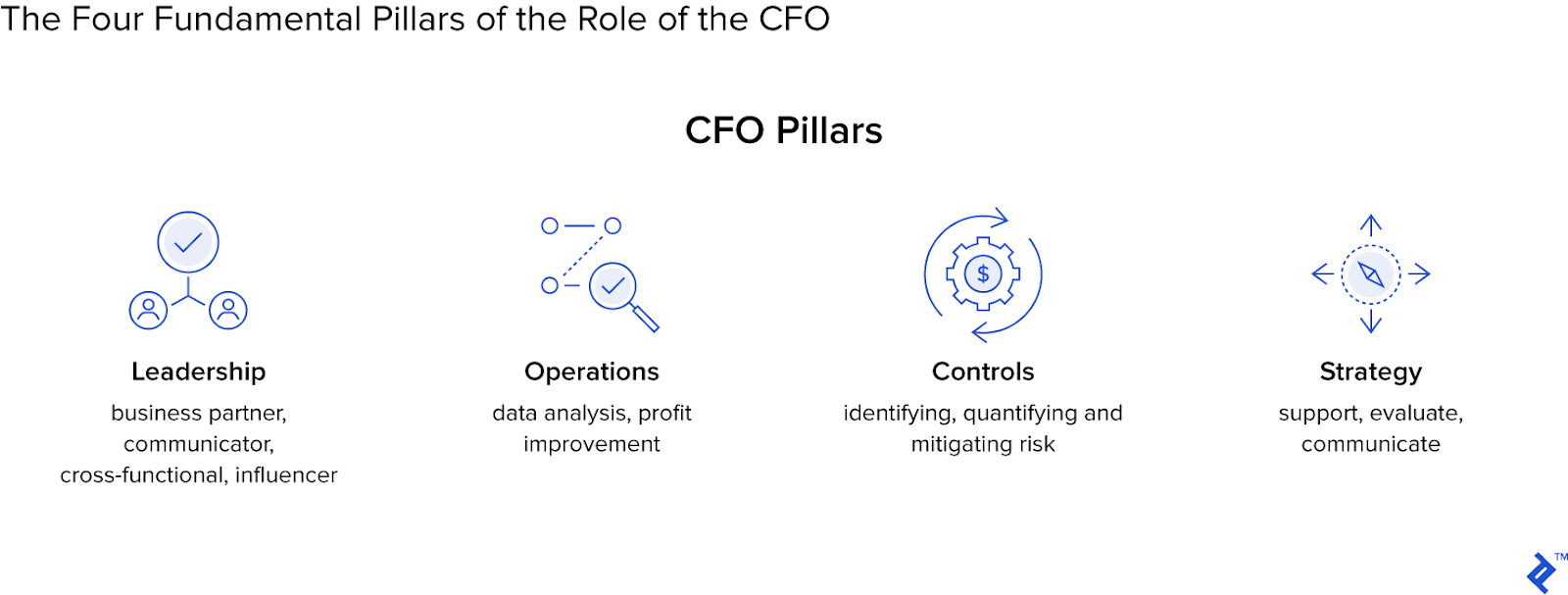 What Does a Chief Financial Officer Do? CFO Responsibilities | Toptal®