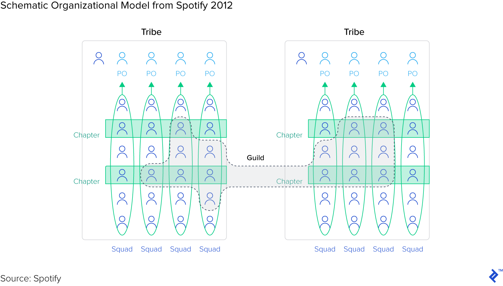 SoundCloud vs. Spotify | Toptal®