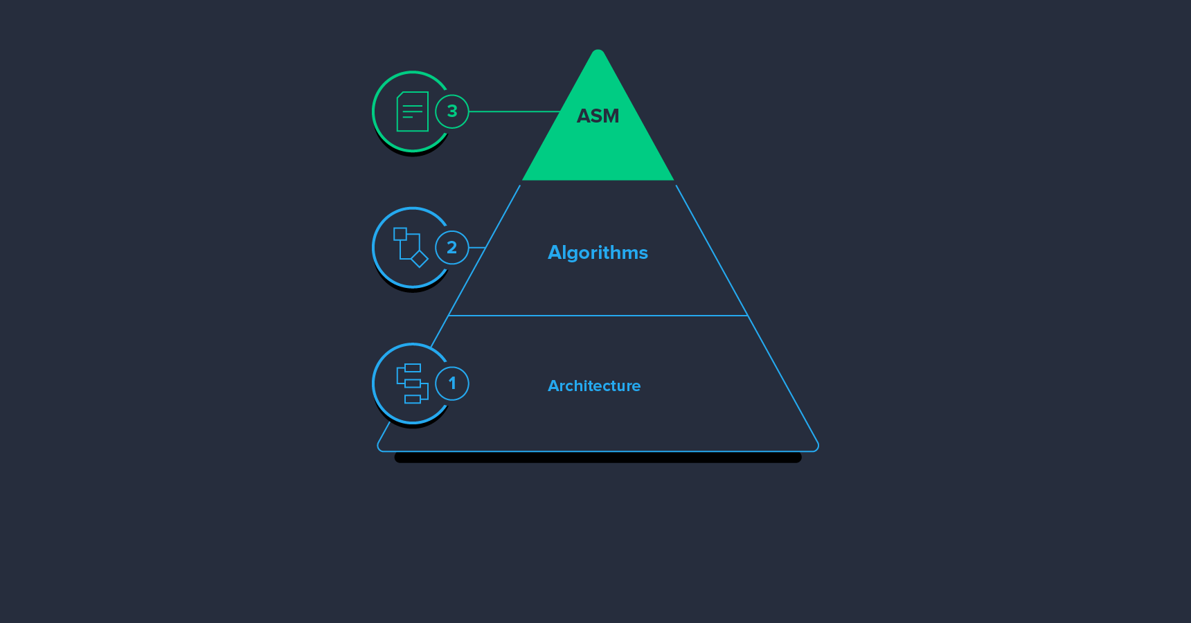 The Optimal Way to Optimize Code Optimization | Toptal®