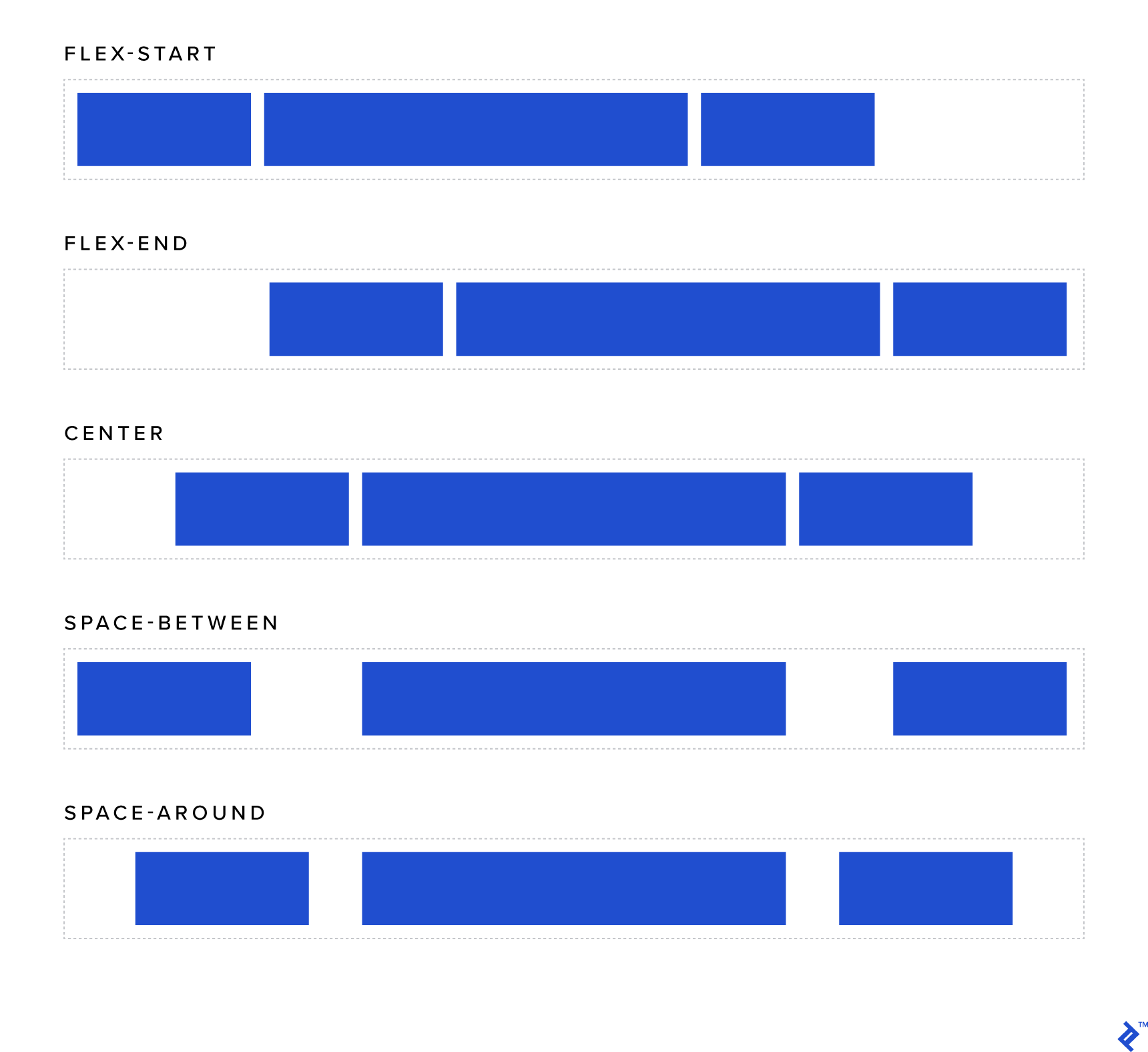 Build Smart CSS-only Layouts with Flexbox | Toptal®