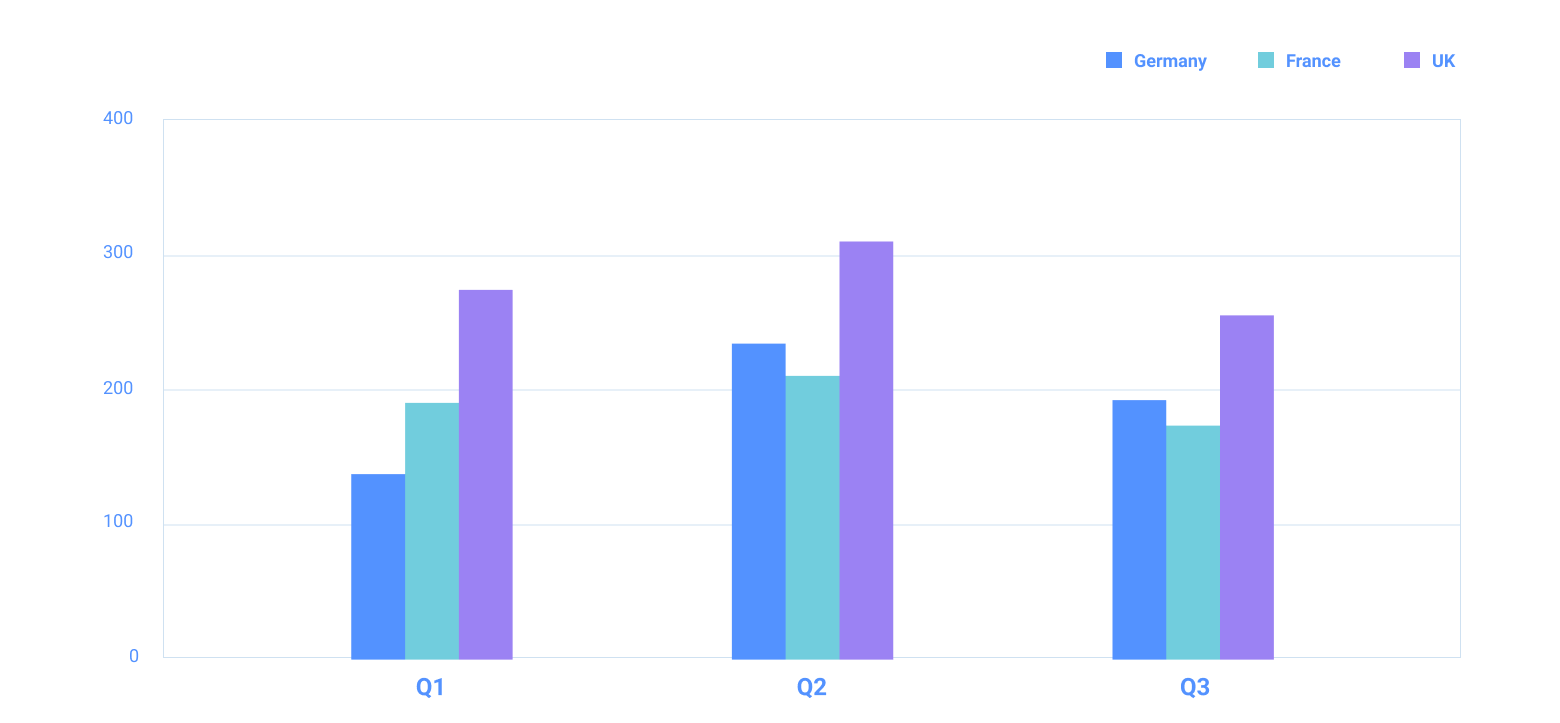 Exploring Data Visualization Psychology | Toptal®