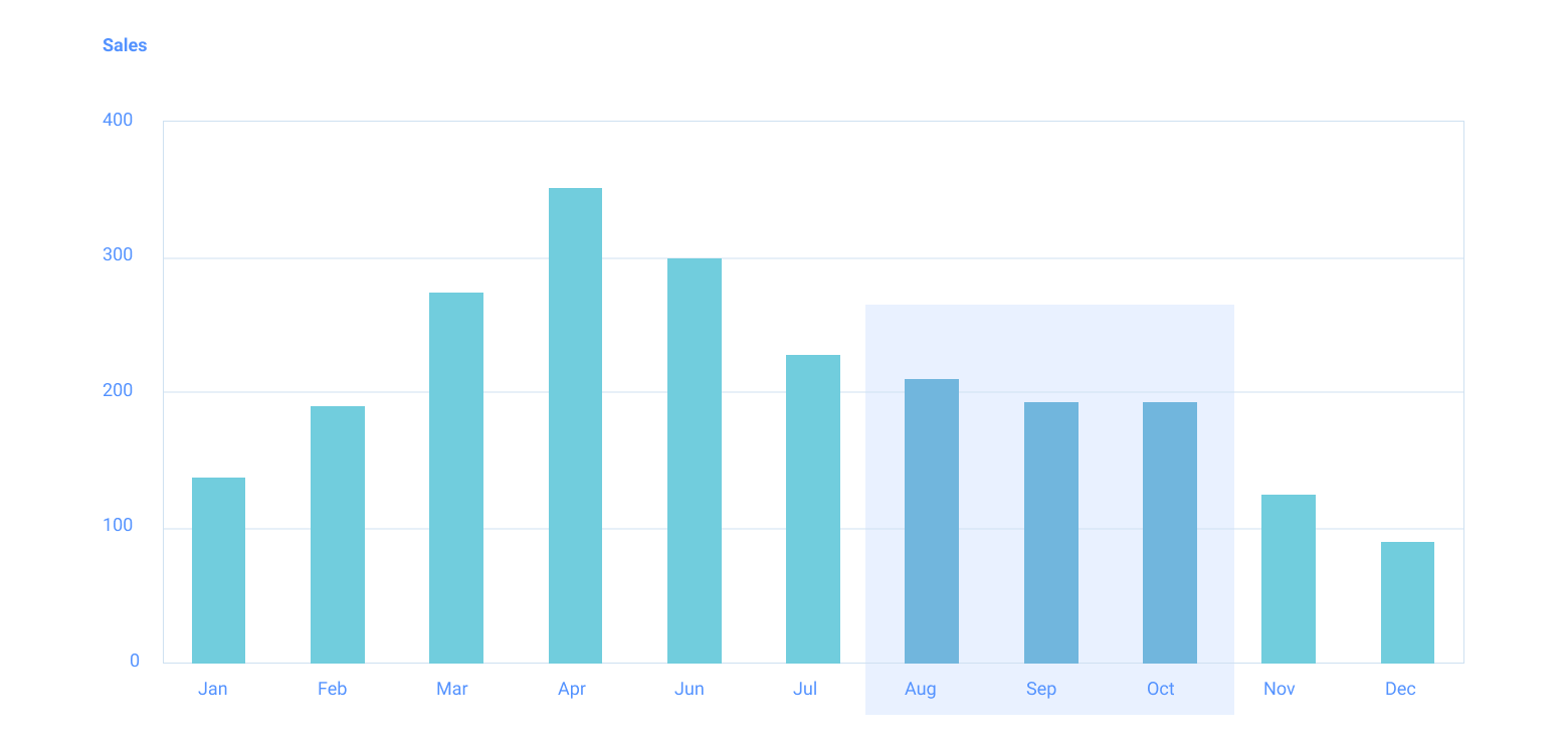 Exploring Data Visualization Psychology | Toptal®