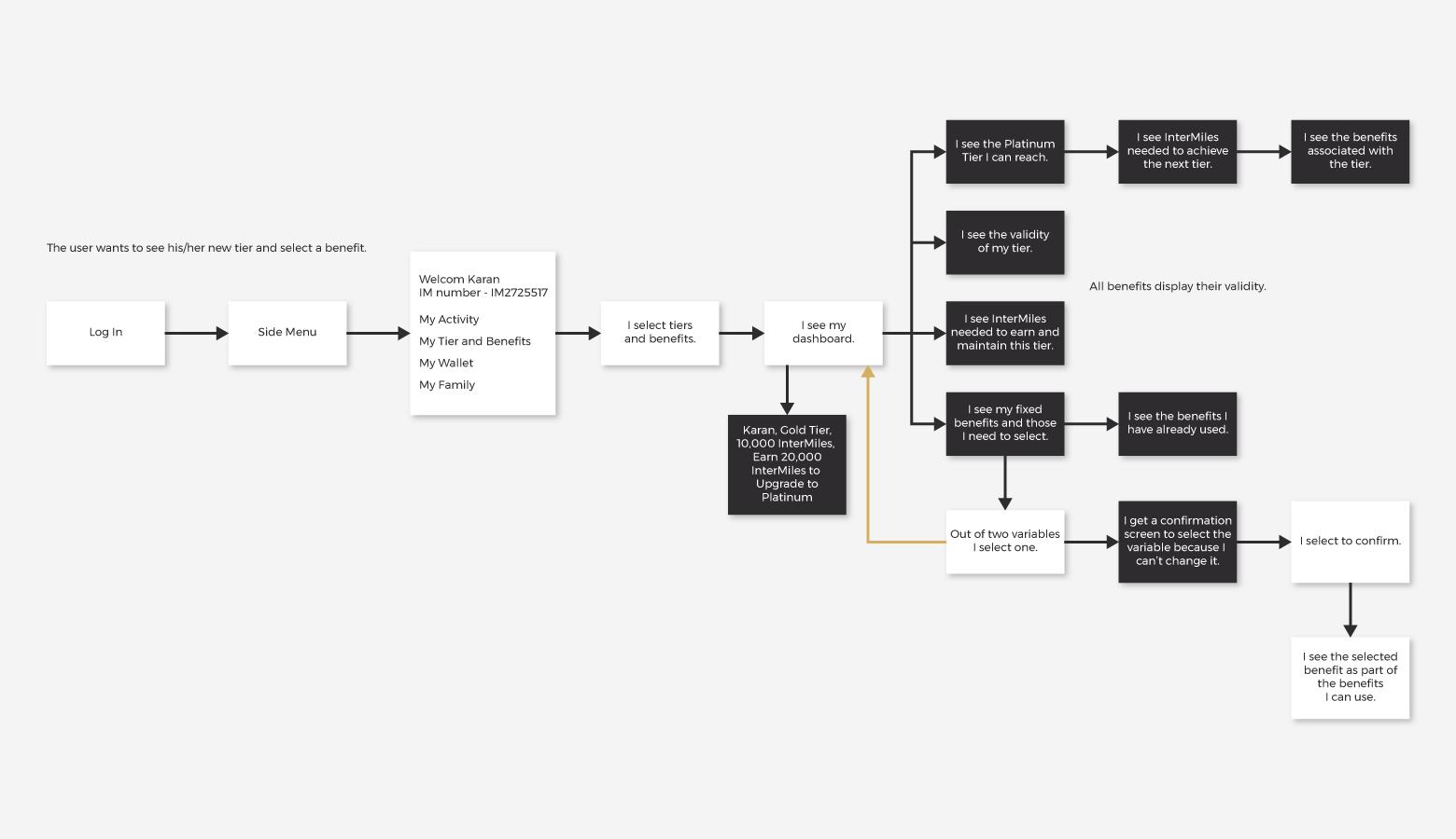How to Leverage a Loyalty Program Design Framework | Toptal®