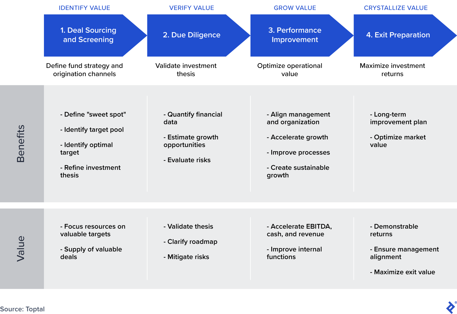 How Freelance Private Equity Consultants Unlock Shareholder Value Toptal®