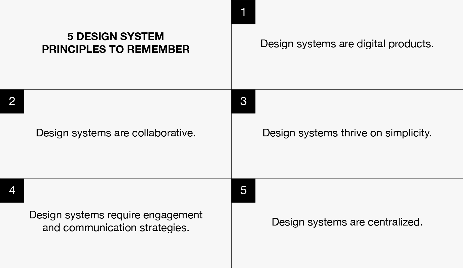 A Guide to Design System Models | Toptal®