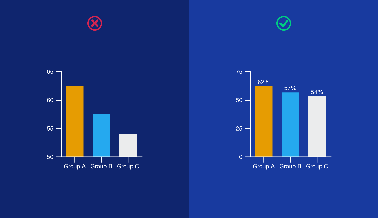 An Overview of Common Data Visualization Mistakes | Toptal®