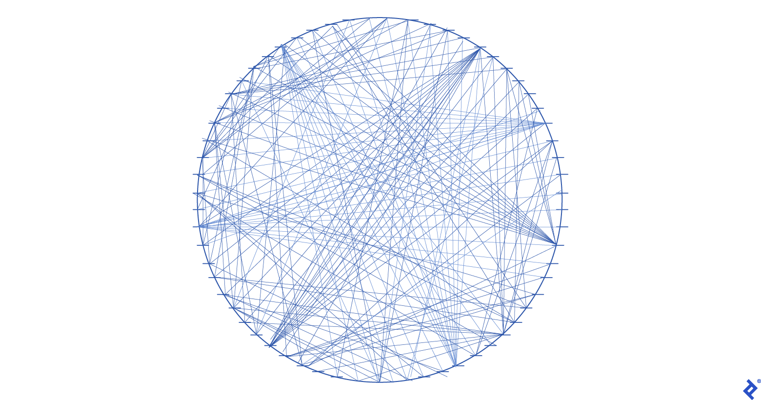Creating Modular Code with No Dependencies | Toptal®