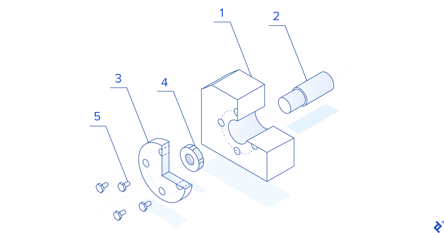 Creating Modular Code with No Dependencies | Toptal®