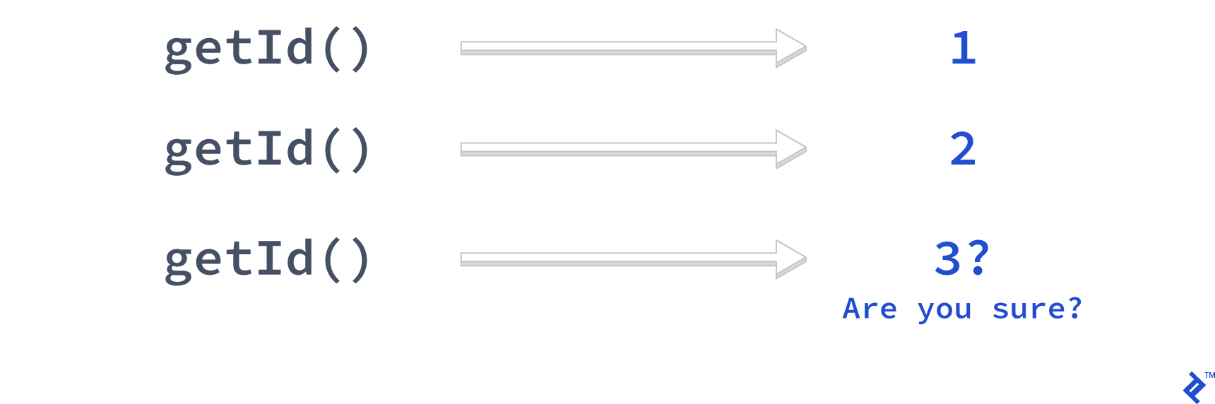 Intro to Functional Programming: JavaScript Paradigms | Toptal®
