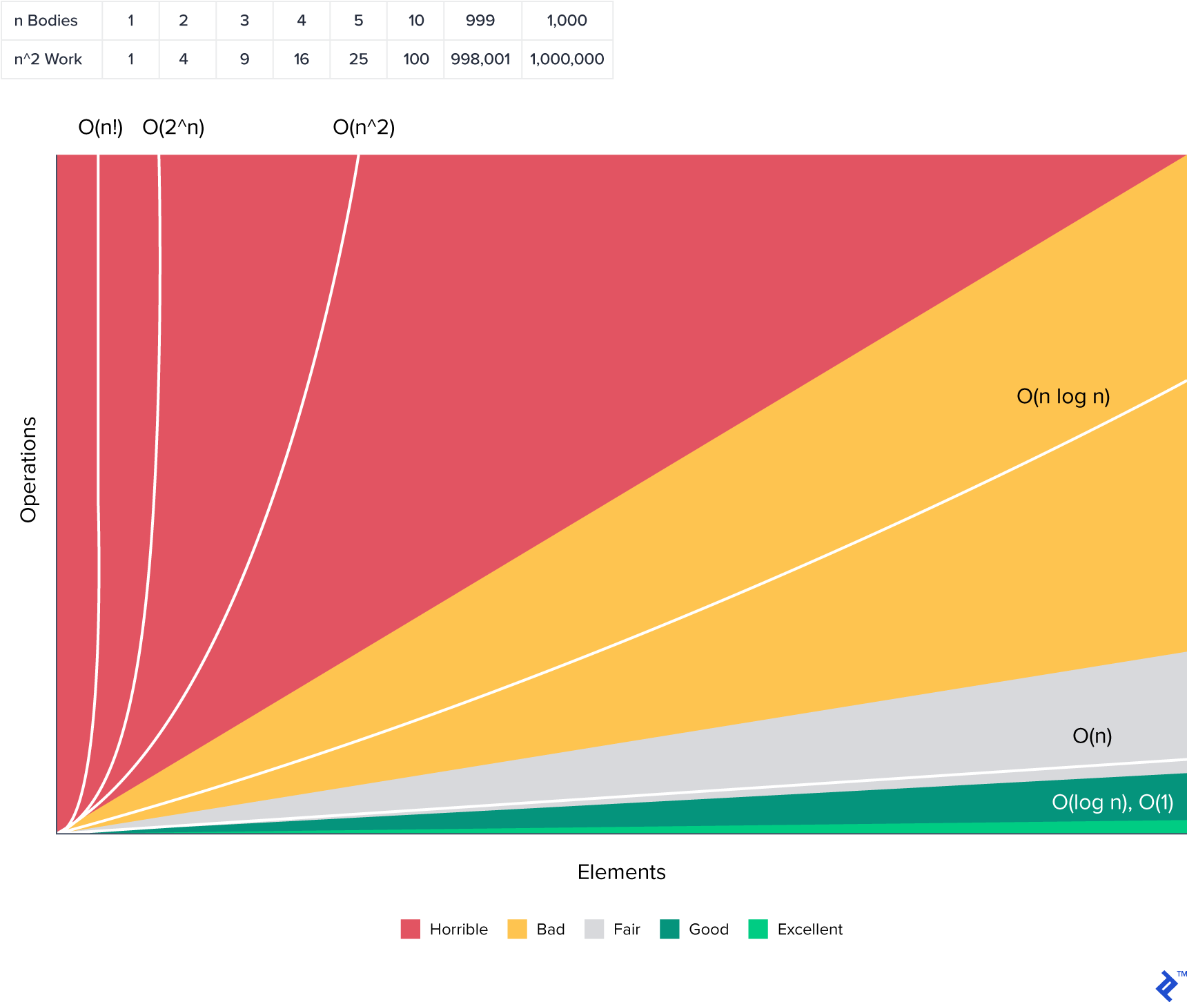 WebVR and the Future of Edge Computing | Toptal®