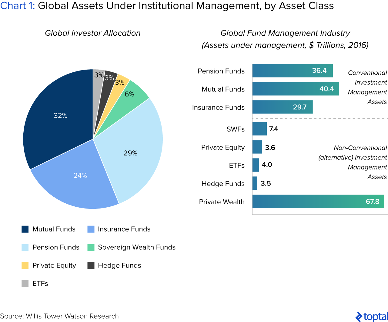 Sovereign Wealth Funds Investment Strategies | Toptal®