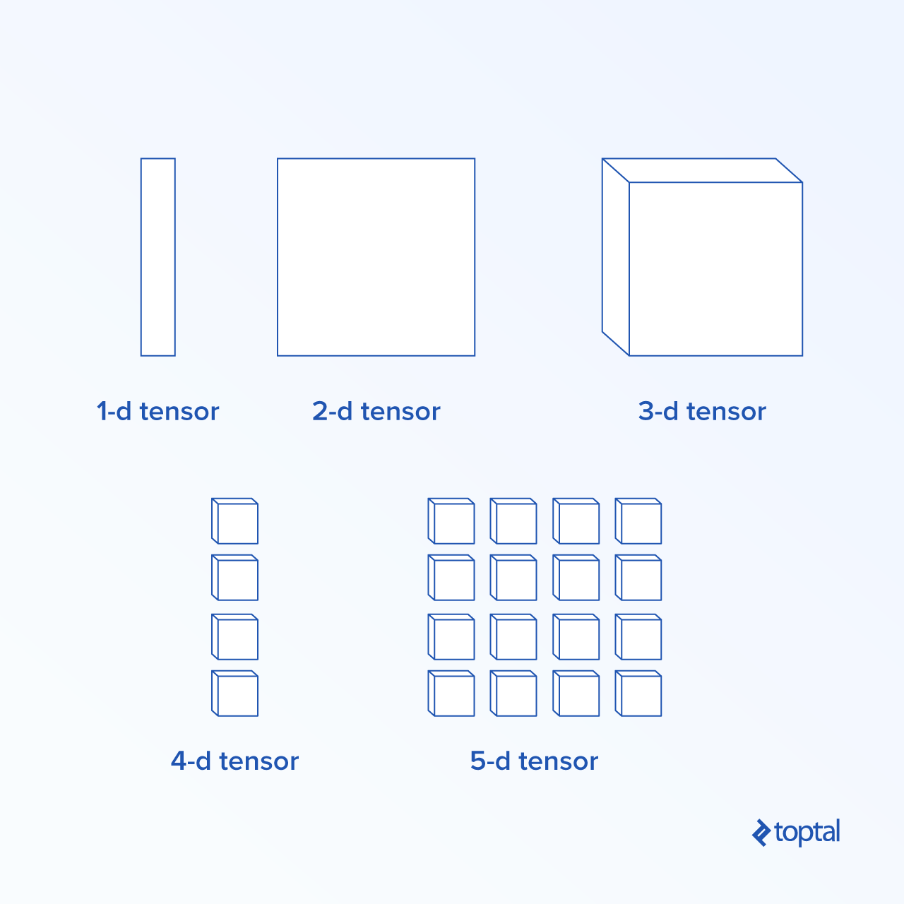 A TensorFlow Tutorial: The Ultimate Framework for Machine Learning ...
