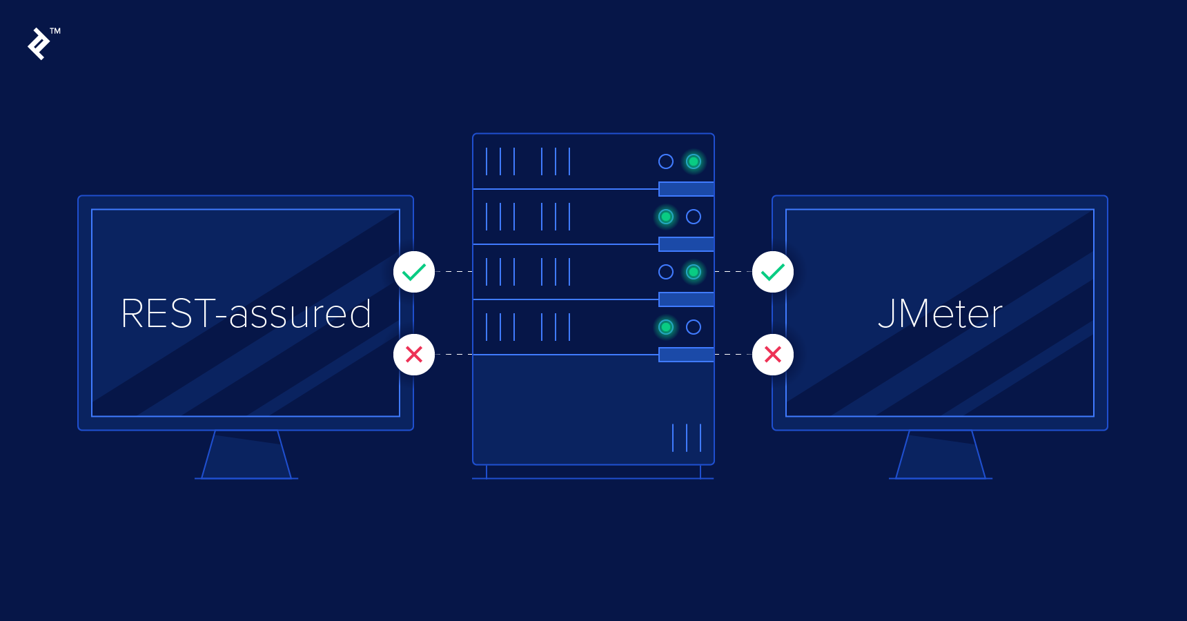 A Comparison of Two Popular REST Test Tools | Toptal®