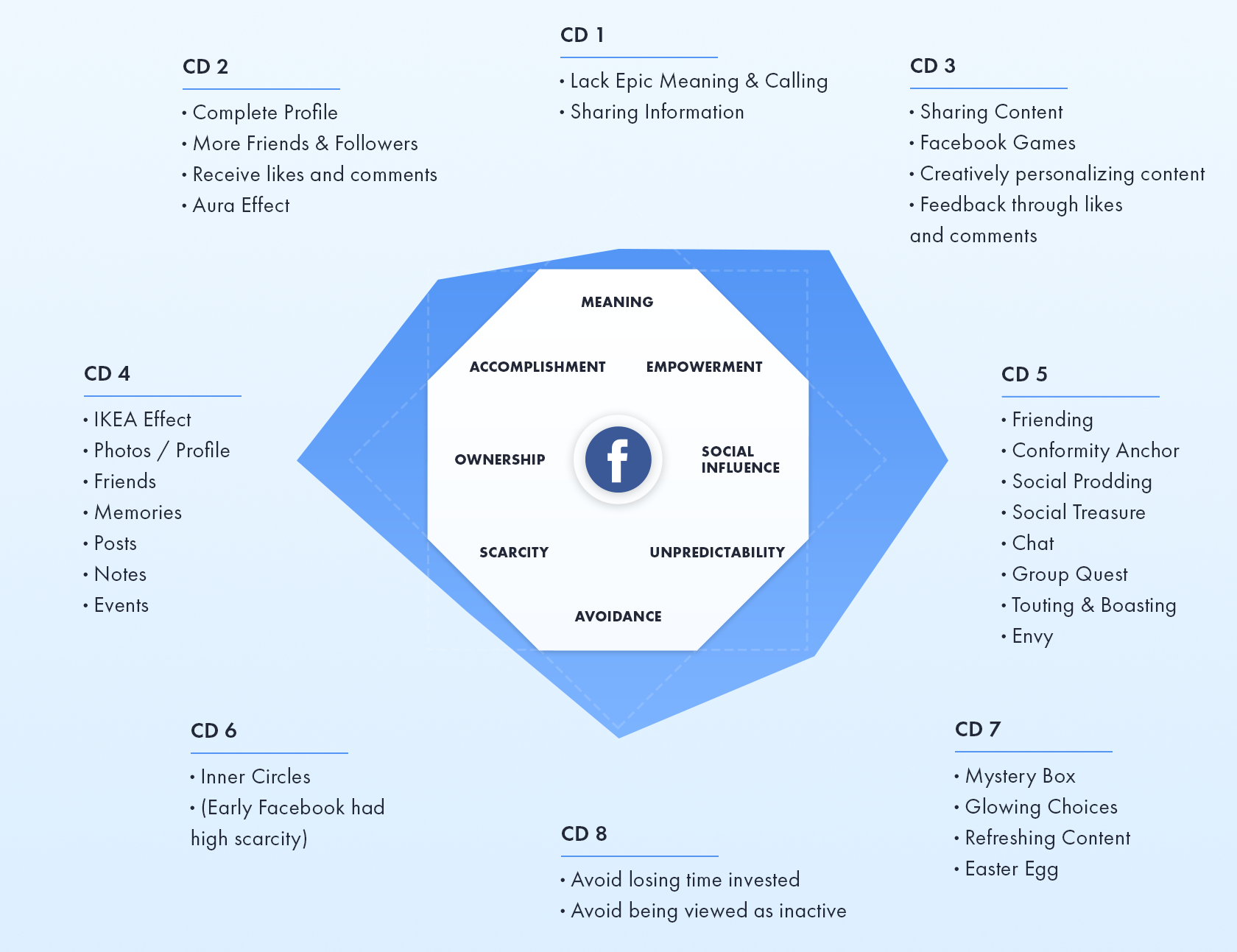 A Practical Approach to Gamification Design | Toptal®