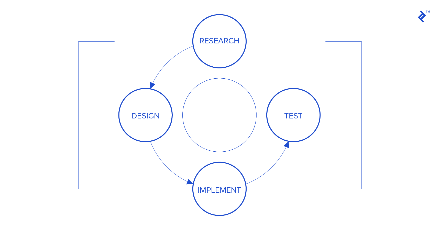 UX Testing for the Masses: Keep It Simple and Cost-effective | Toptal®
