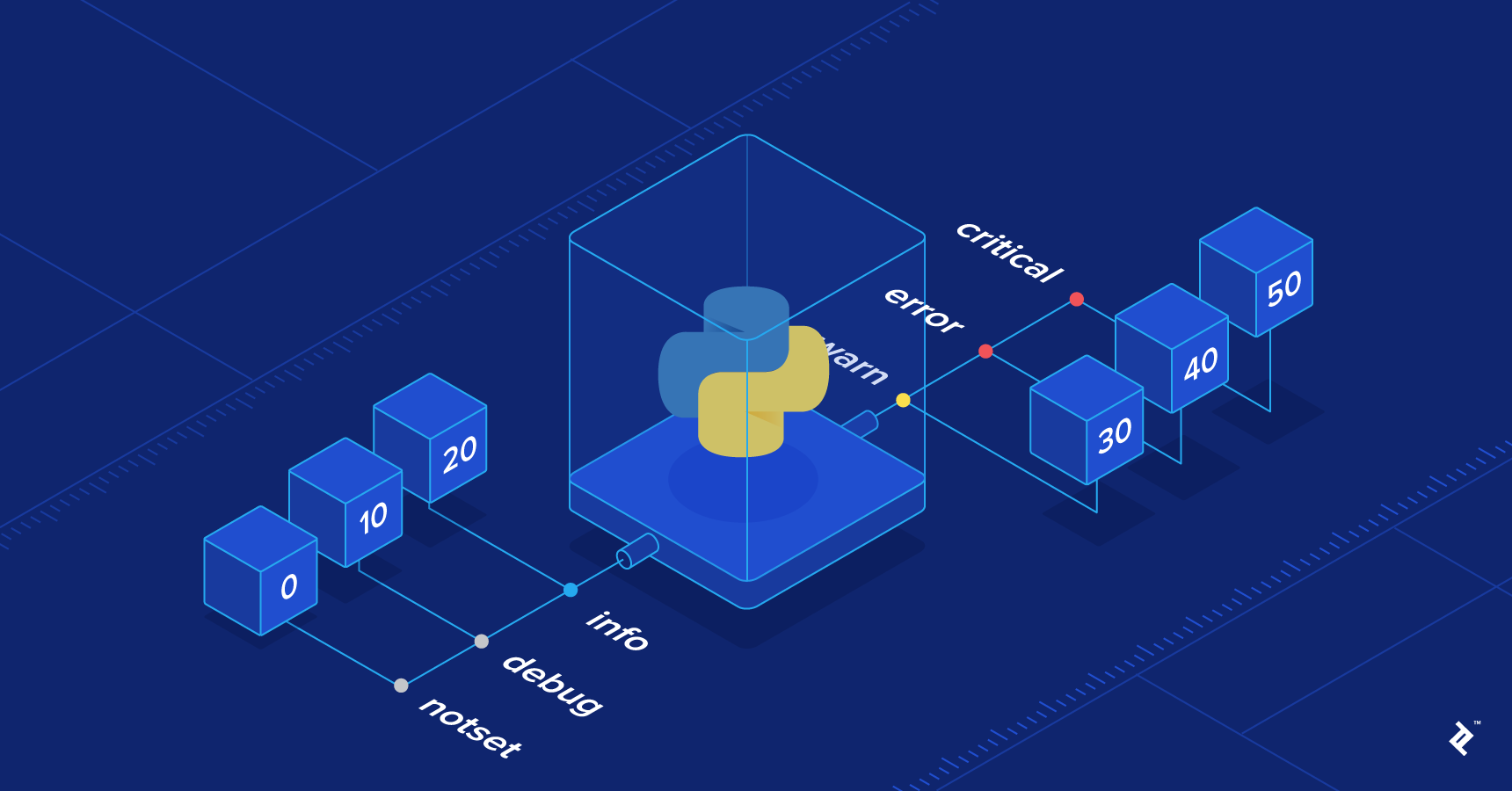 Python Logging: In-Depth Tutorial | Toptal®