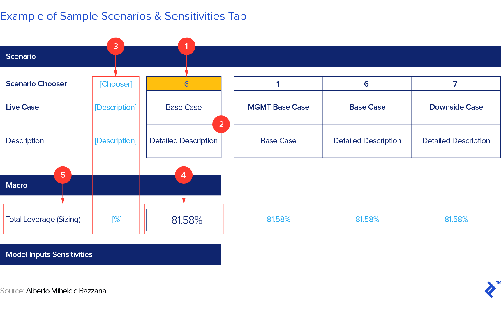 Financial Modeling Best Practices: Tips & Tricks | Toptal®