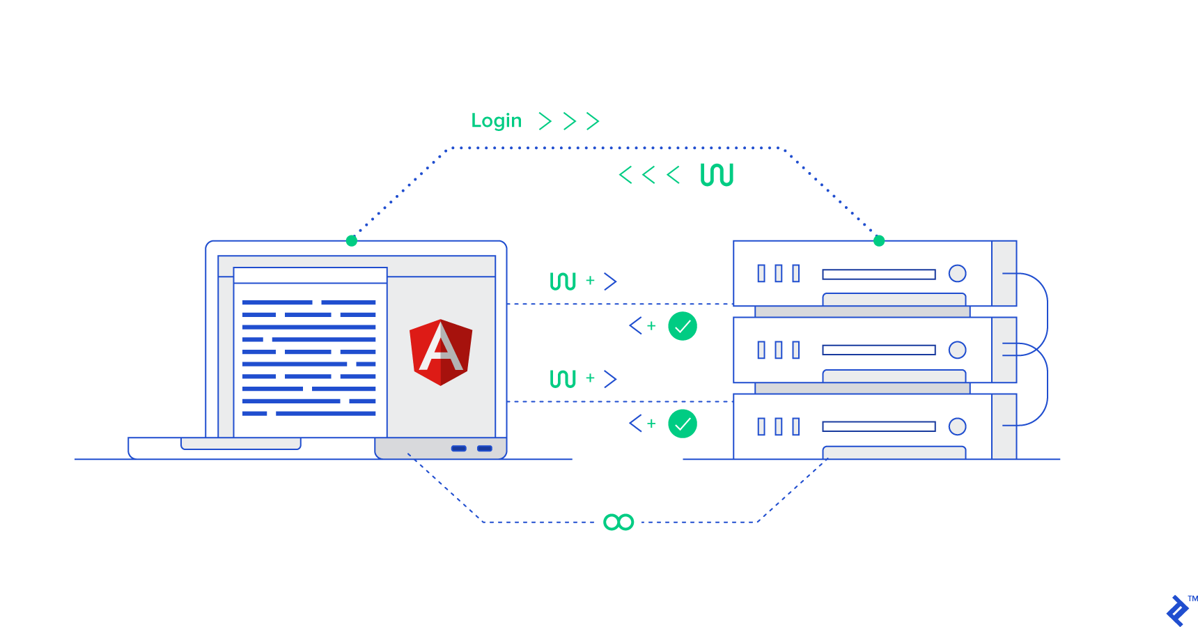 Angular 6 JWT Authentication with Node.js | Toptal®