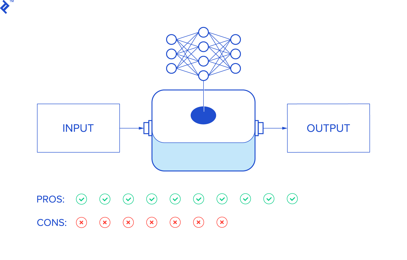 Introduction to Approaching Machine Learning Problems | Toptal®