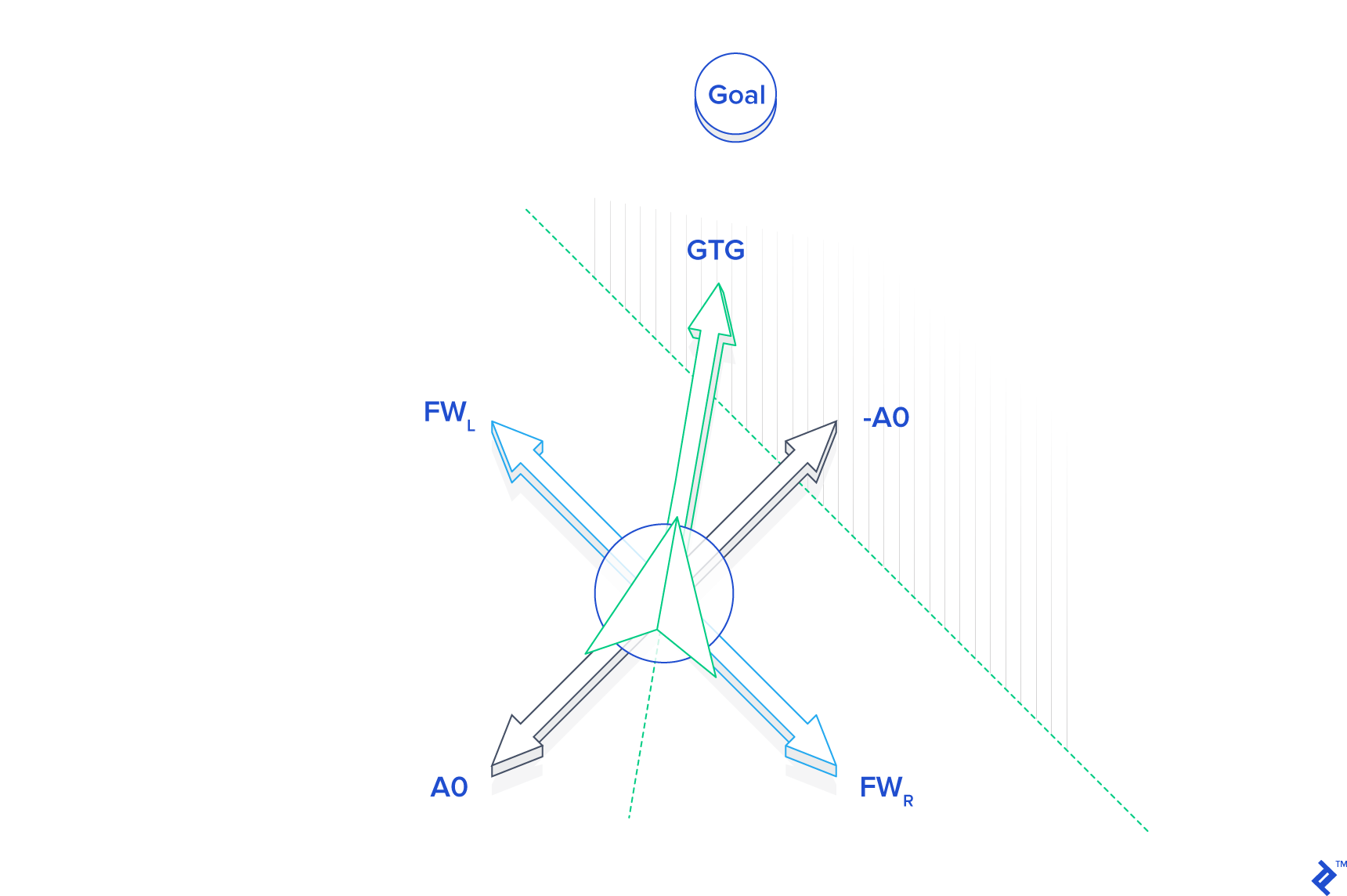 Robotics Programming: An Introductory Tutorial | Toptal®