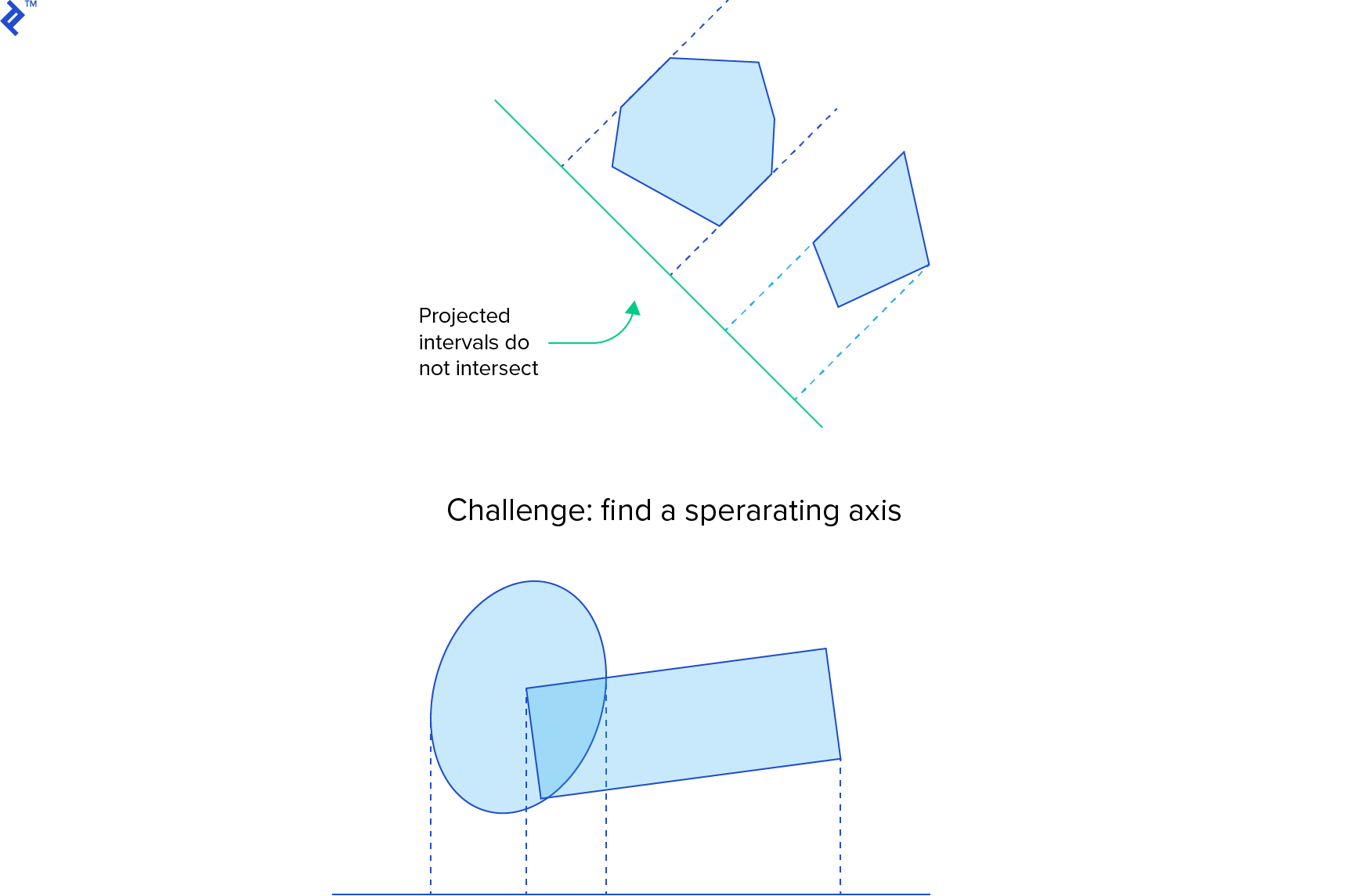 Video Game Physics Tutorial Part II: Collision Detection | Toptal®