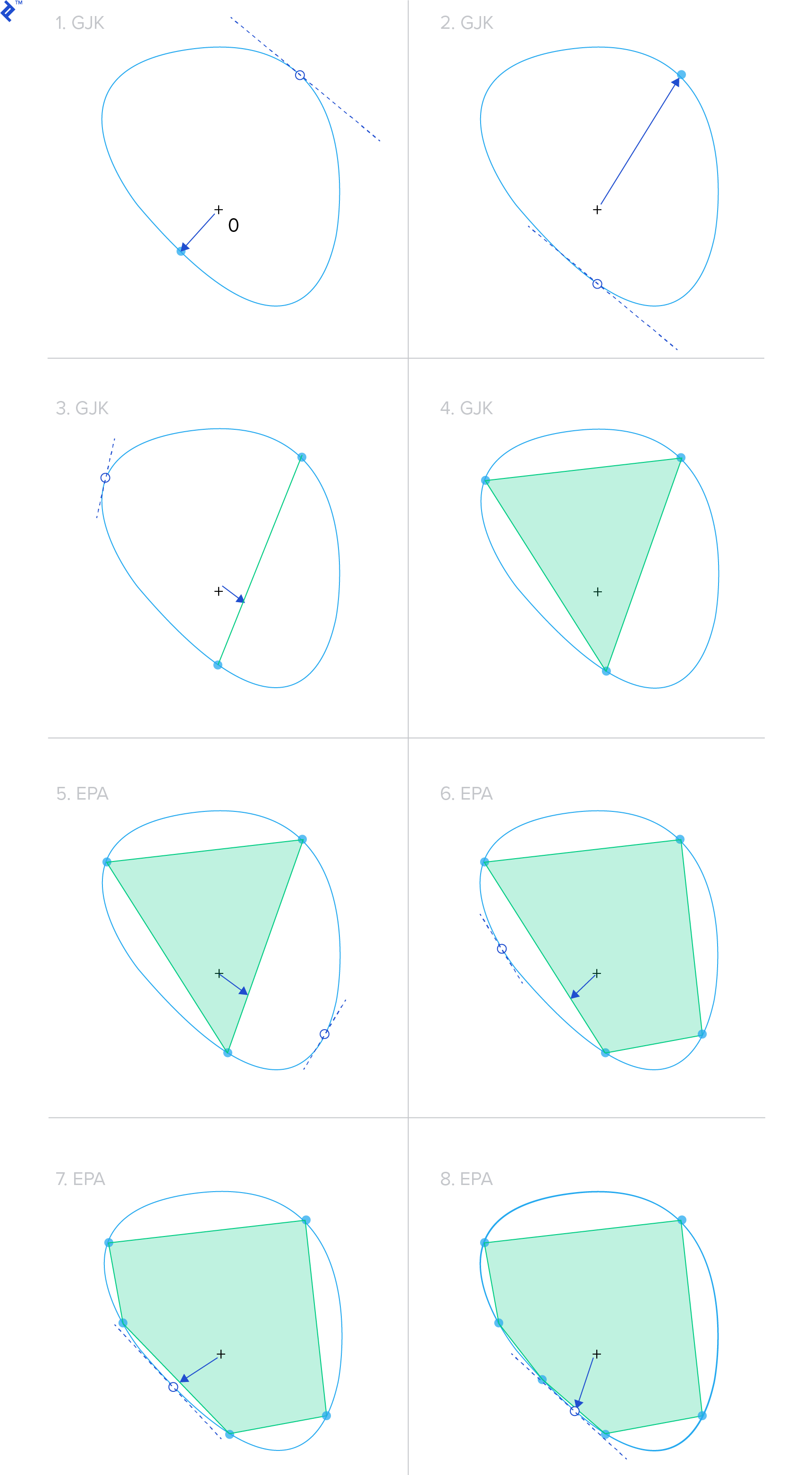 Video Game Physics Tutorial Part II: Collision Detection | Toptal®