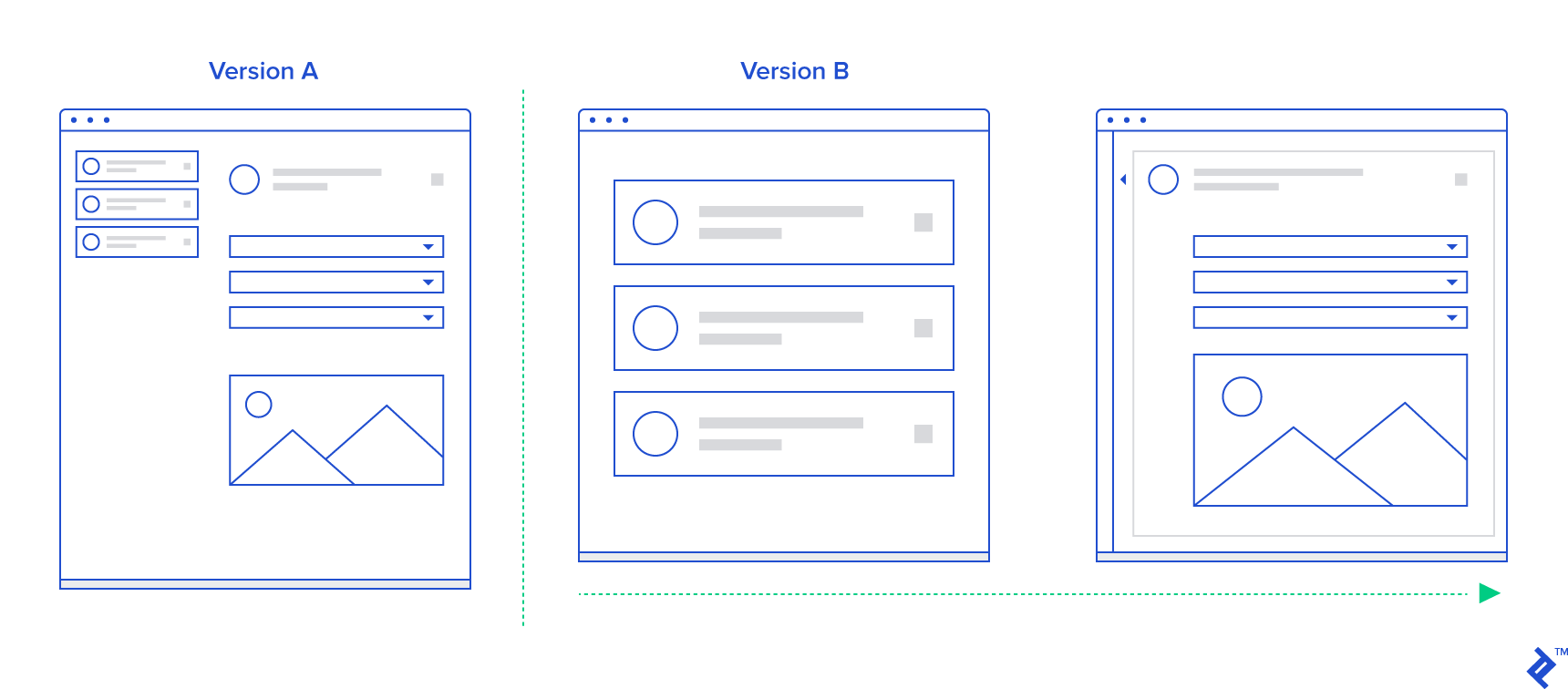 AB Testing UX for Component-based Frameworks | Toptal®