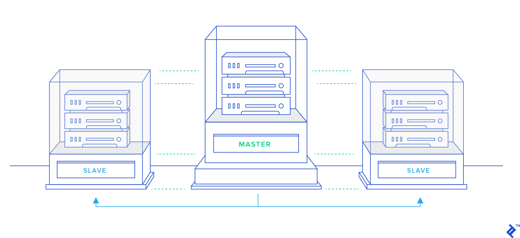 MySQL Master-Slave Replication Tutorial | Toptal®