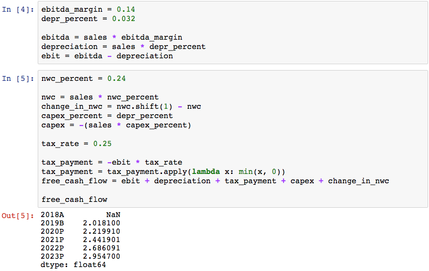 Python and Finance: An Introductory Programming Tutorial | Toptal®