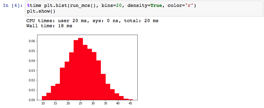 Python and Finance: An Introductory Programming Tutorial | Toptal®