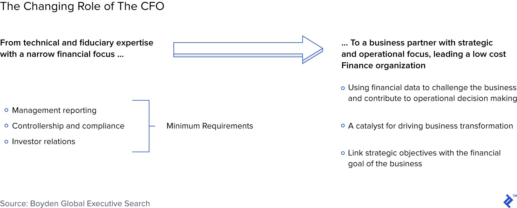 The Role and Responsibilities of the Modern CFO – A Function in ...