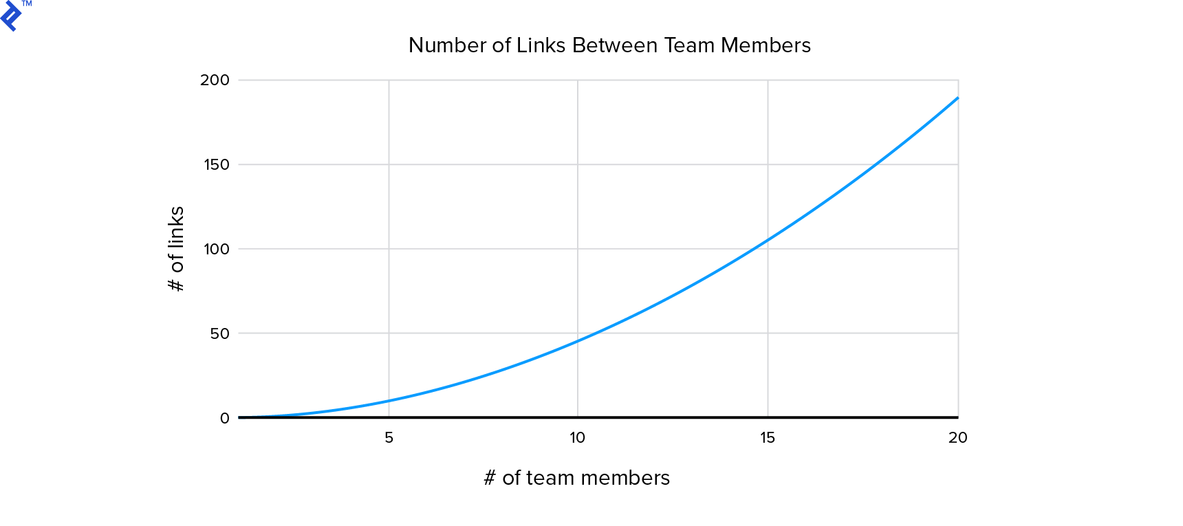 Too Big To Scale A Guide To Optimal Scrum Team Size Toptal too-big-to-scale-a-guide-to-optimal-scrum-team-size-toptal