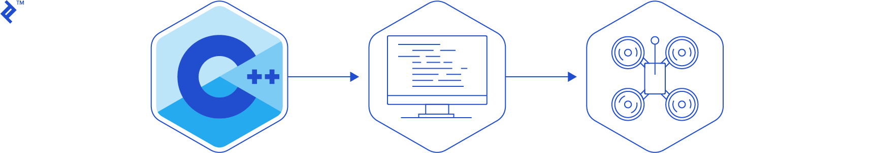 What Is the C Programming Language Used For Today | Toptal®