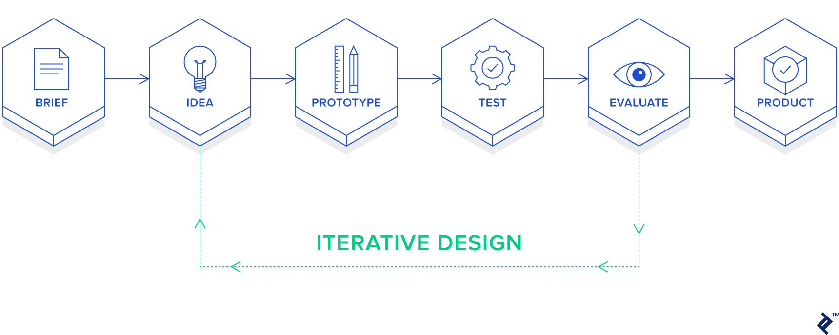 Data-driven and Generative Design – An Overview | Toptal®