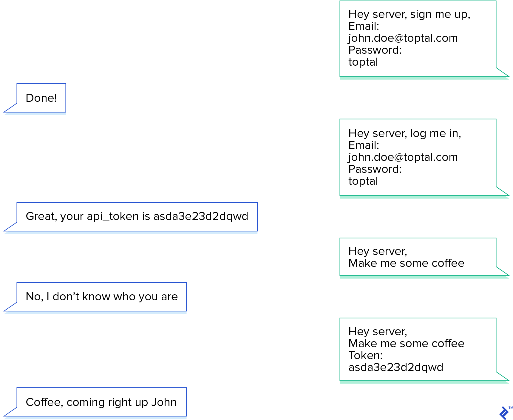 Laravel API Tutorial: Building & Testing a RESTful API | Toptal®