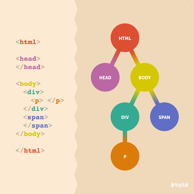 Structured Data Comparison with Tree Kernels | Toptal®