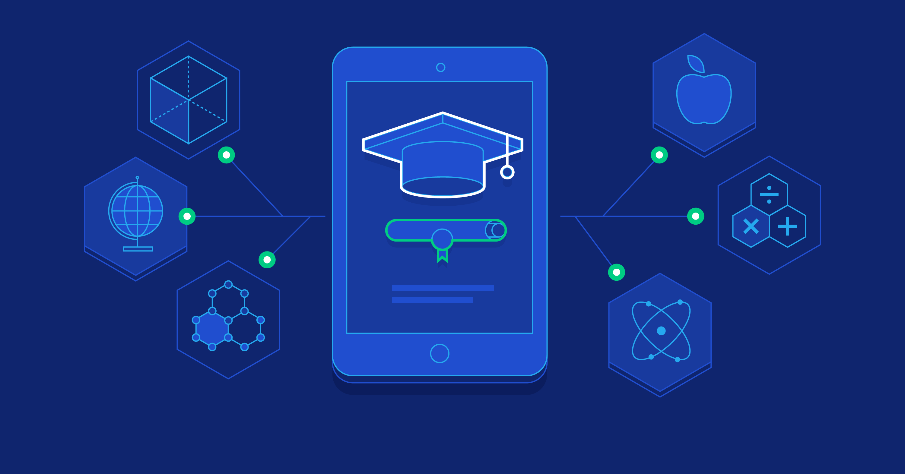 EdTech Industry Analysis & Trends (2020)