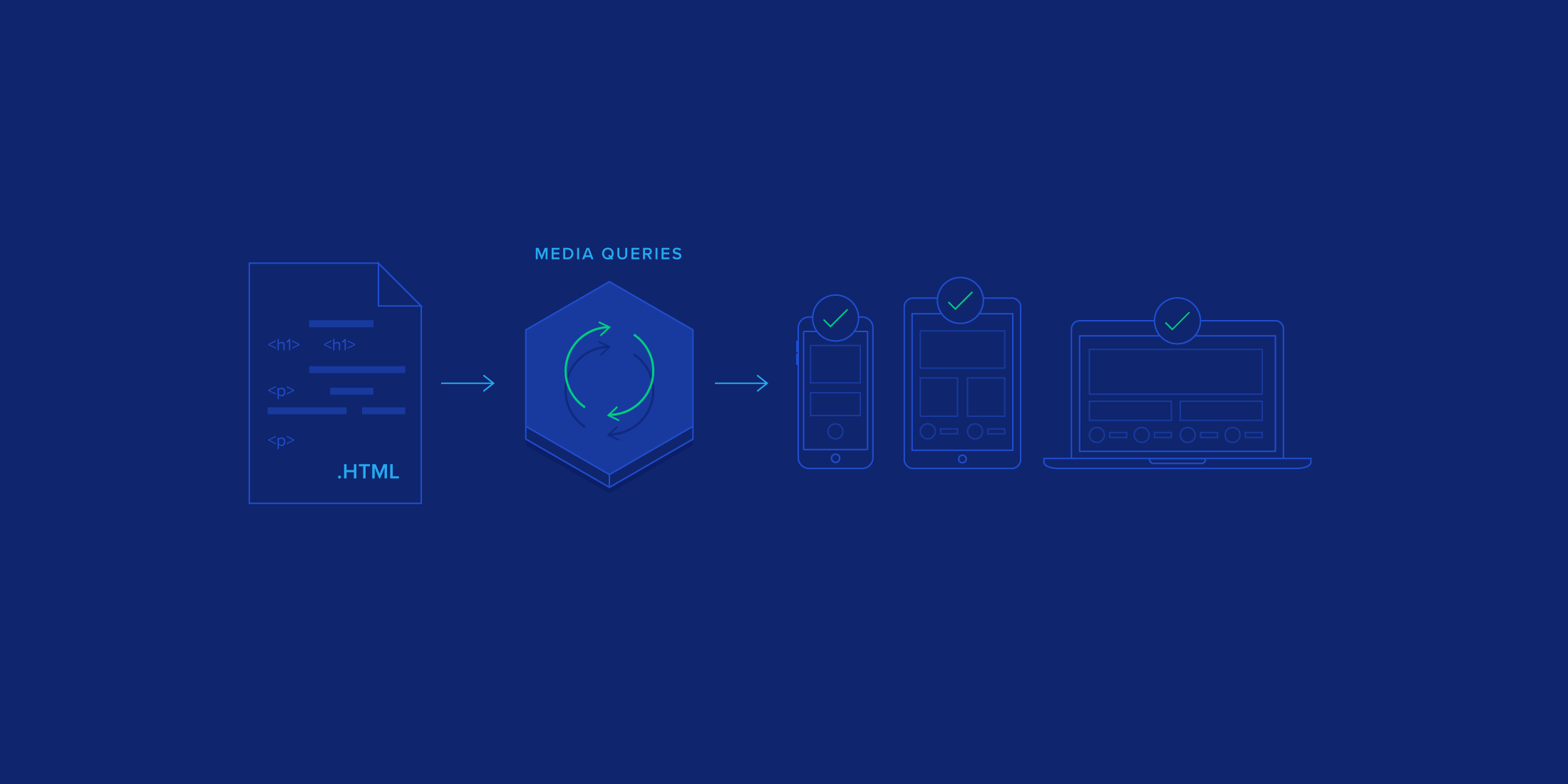 Responsive Design Tutorial Media Query Examples More Toptal