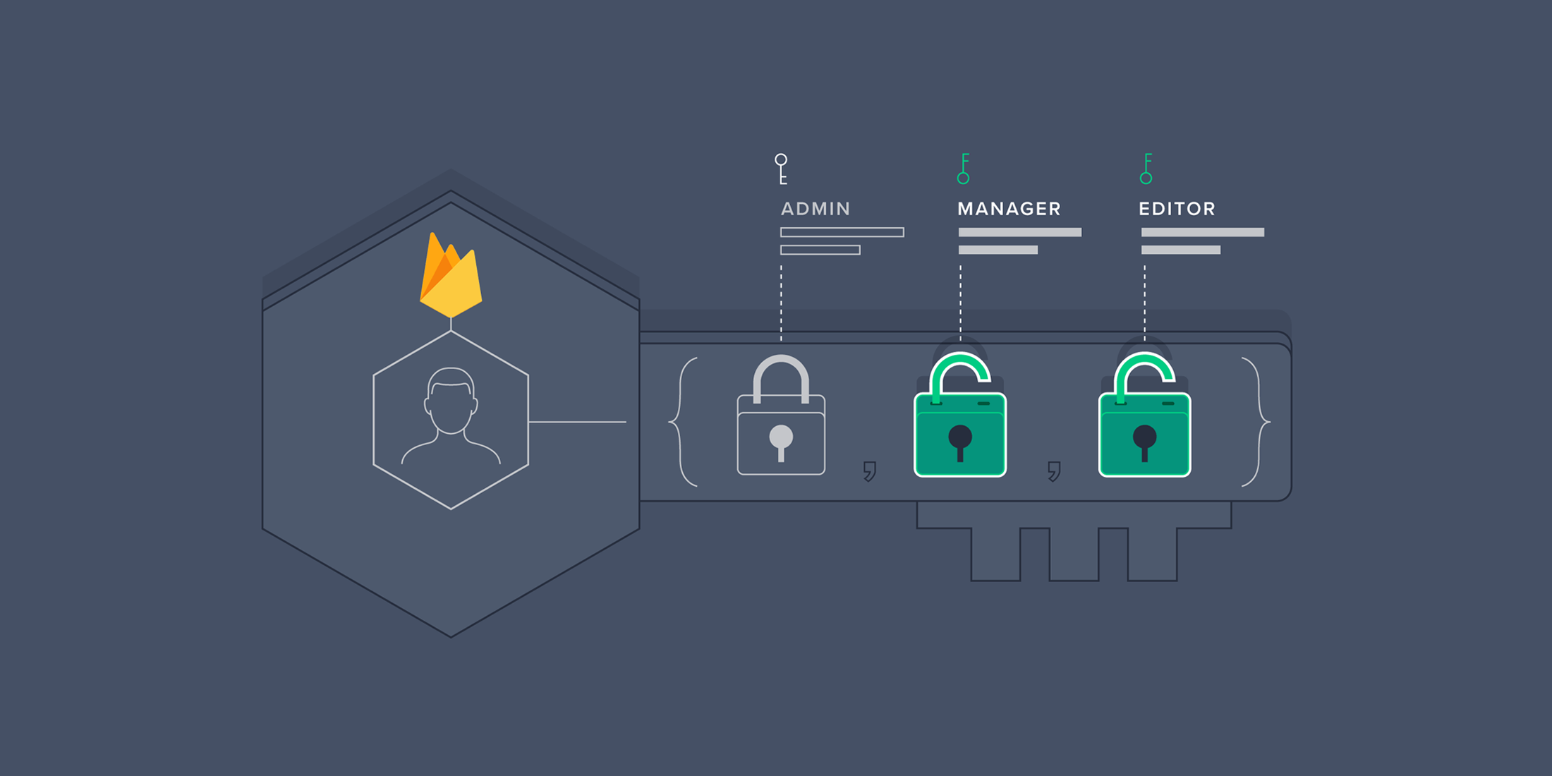 How to Build a Role-based API with Firebase Authentication