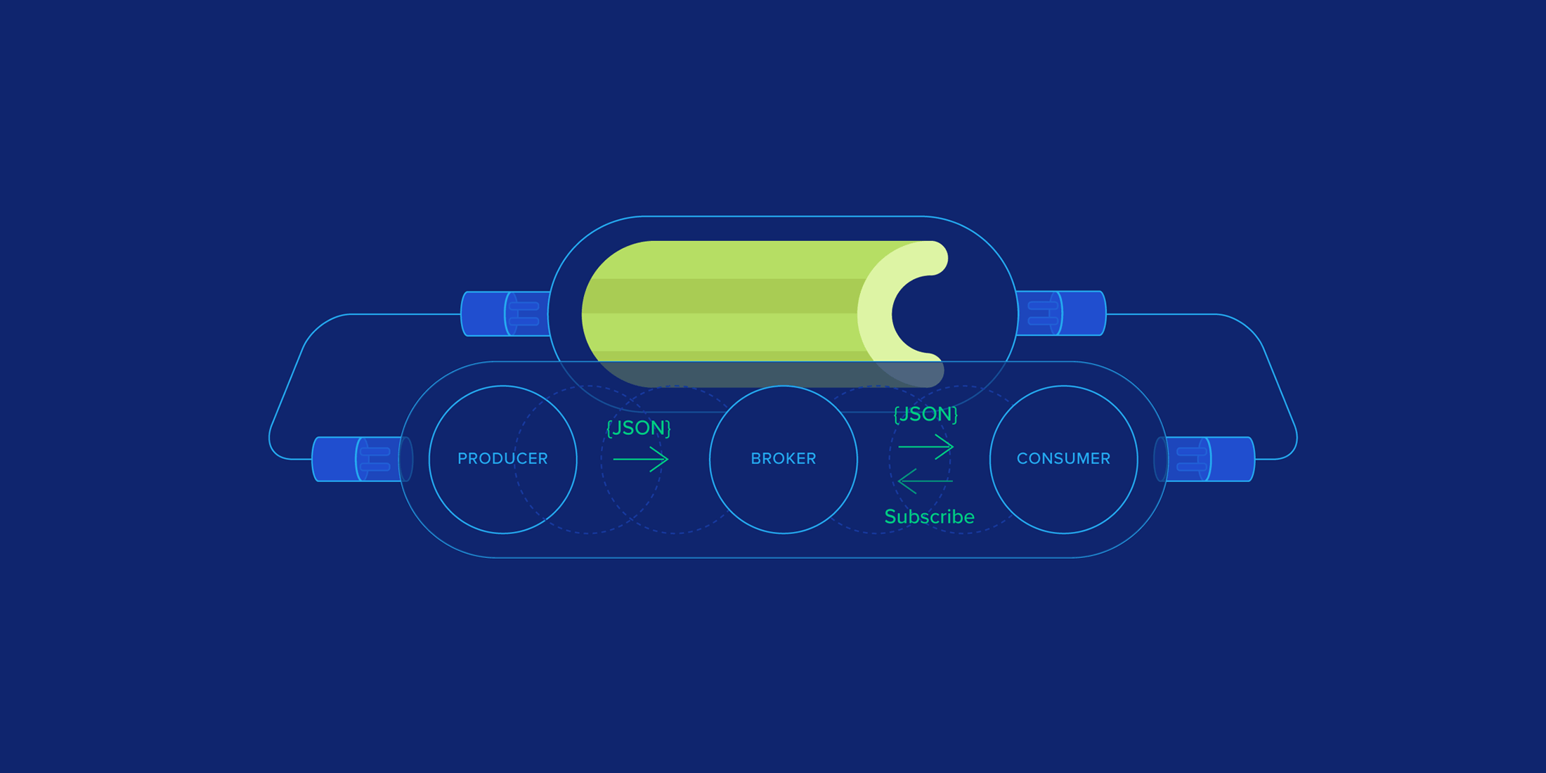 Using Celery Python Task Management Toptal