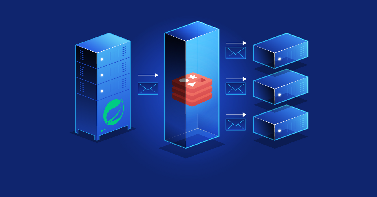 Spring Integration Tutorial For Microservice Communication Toptal