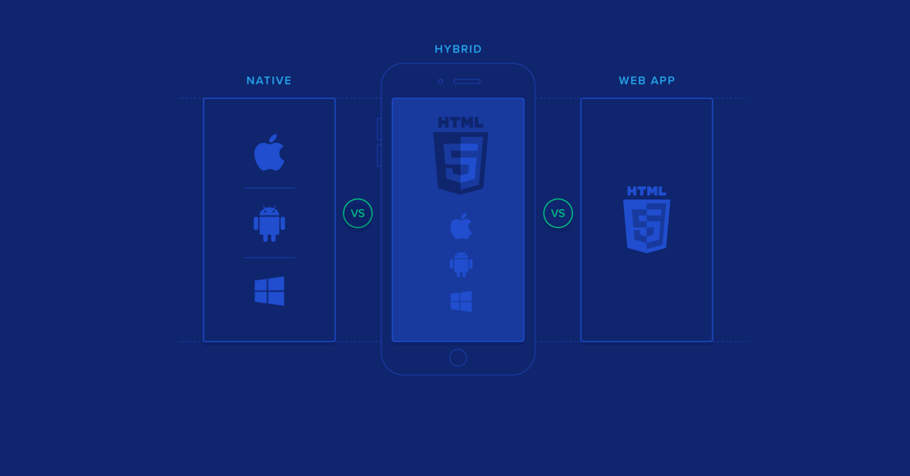 Mobile App Development vs. Mobile Web Development: When, Why, and How