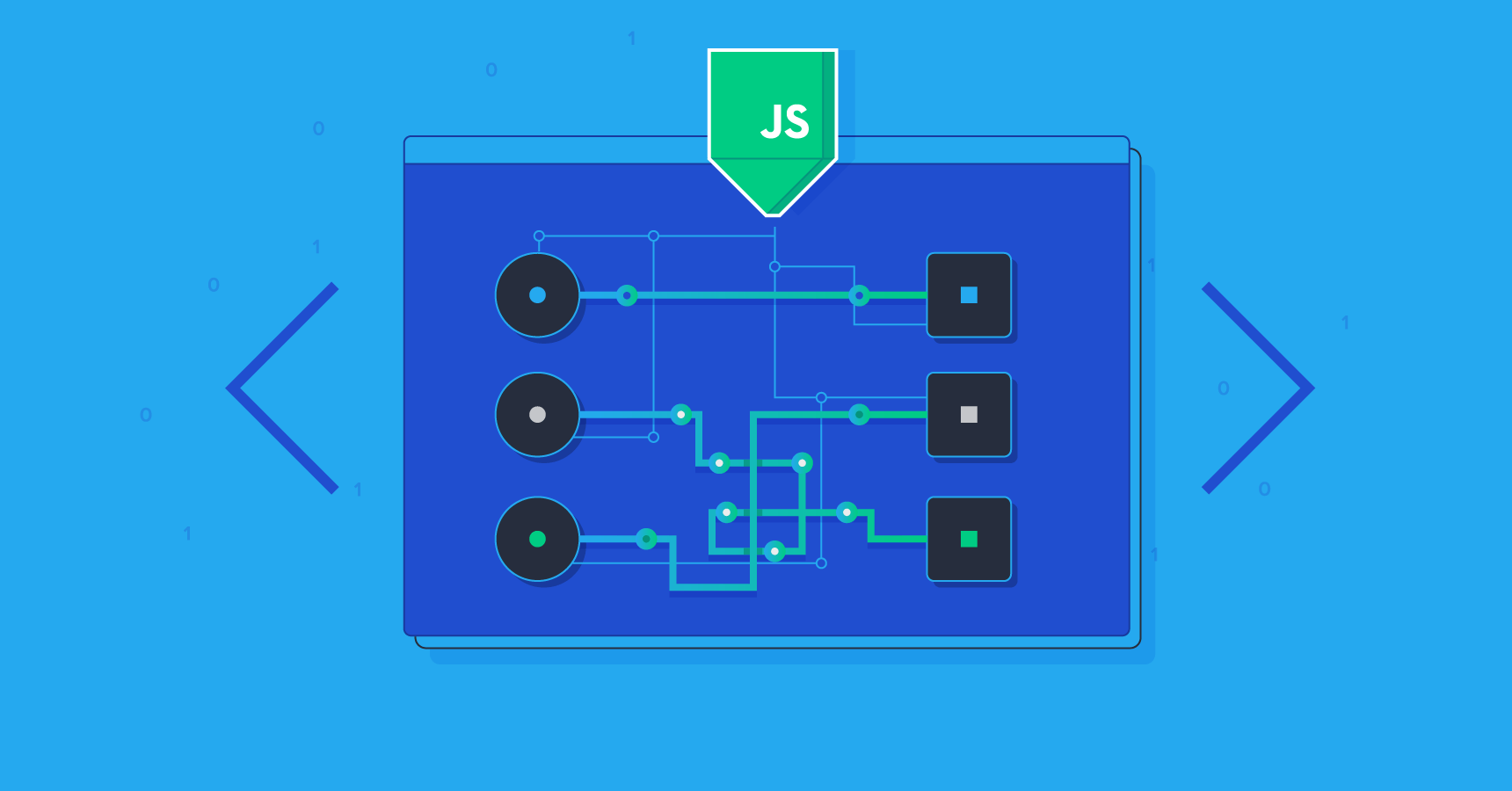 Writing Testable Code in JavaScript: A Brief Overview