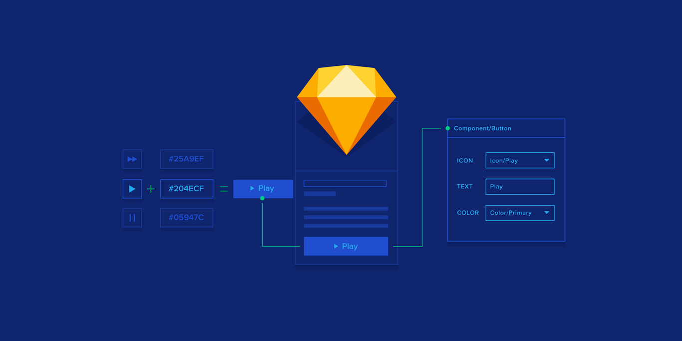 How to Create Nested Symbols in Sketch