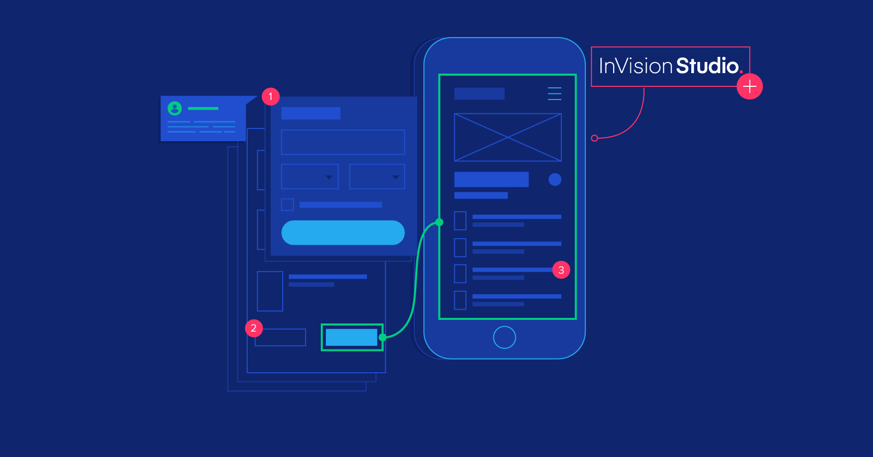 Prototype with Ease – An InVision Studio Tutorial