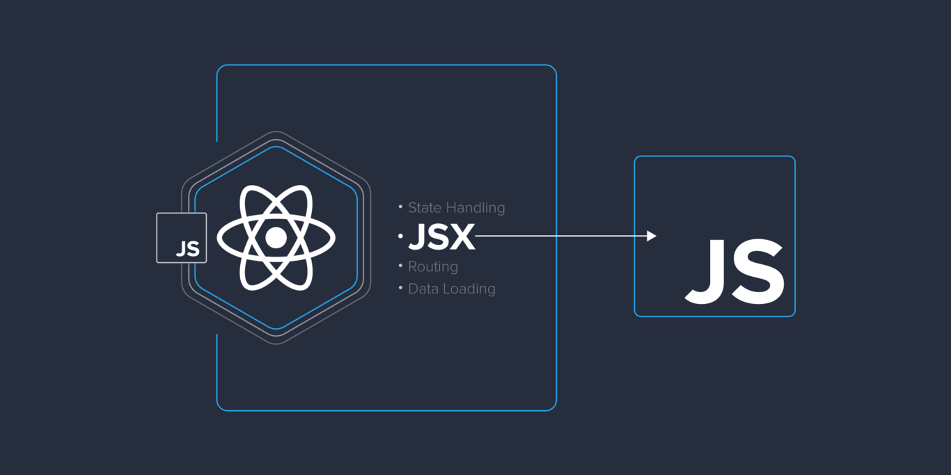 Emulating React and JSX in Vanilla JS