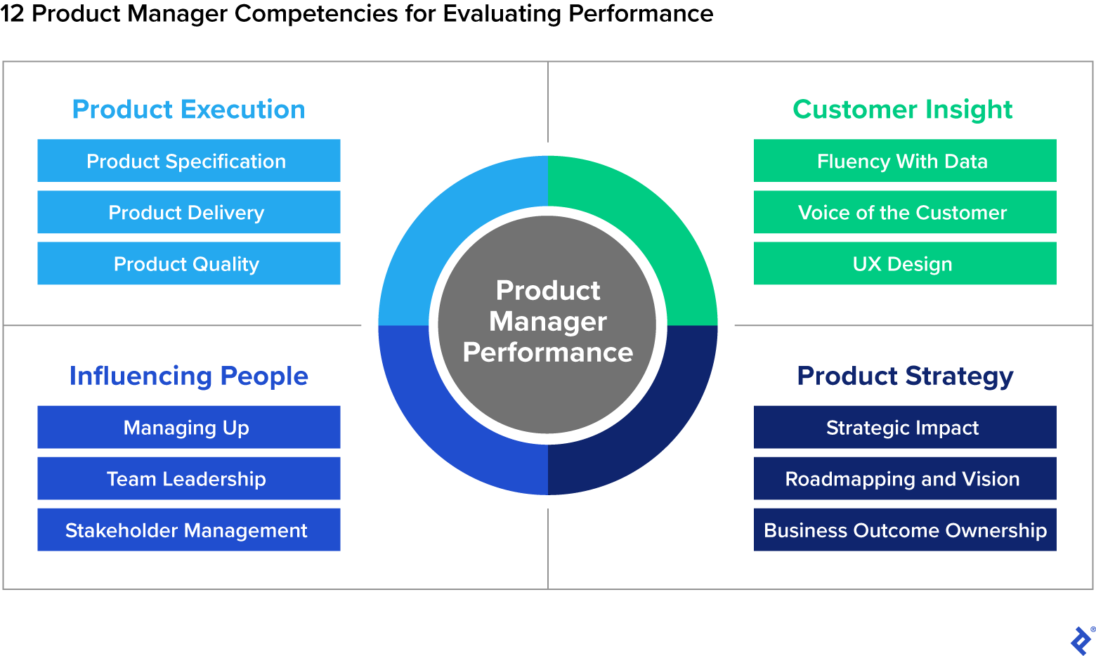 Inside Toptal’s Product Team | Toptal®