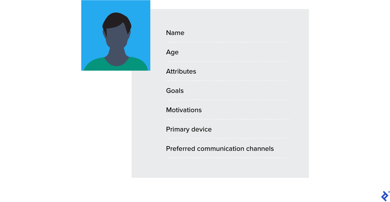 User personas include the target userâs traits, such as attributes, goals, and preferred communication channels.