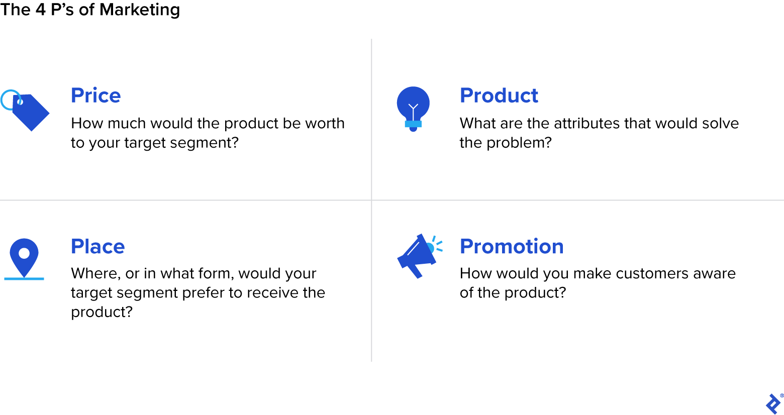 The 4 P’s of marketing: price, product, place, and promotion.