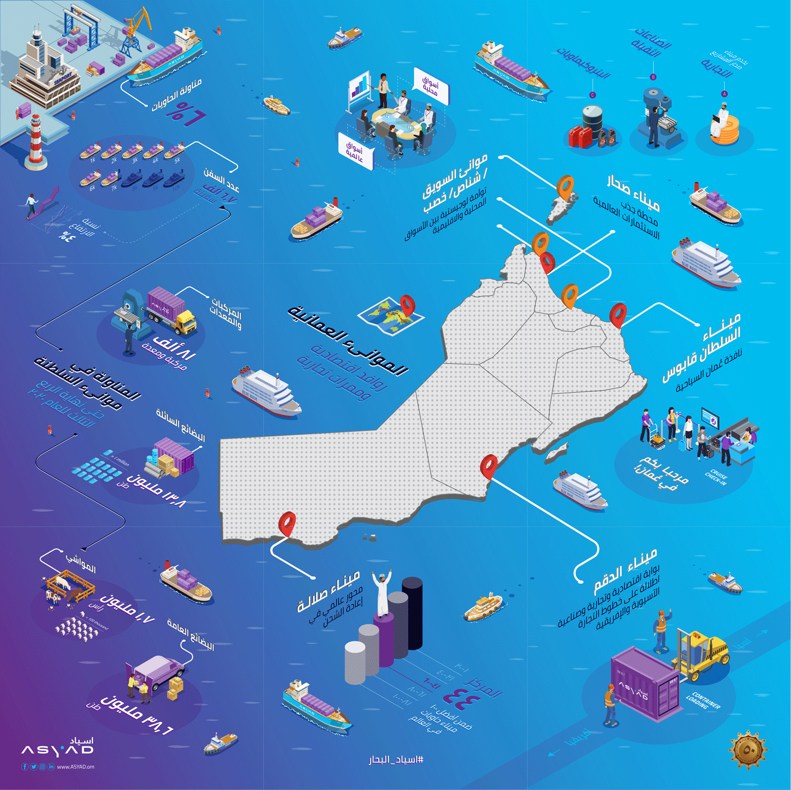 Wafa’ highlighted brand details in her isometric illustration of this campaign, apparent in the ships, containers, and human characters.